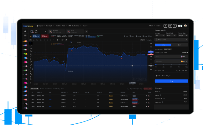 Crypto Derivatives Exchange Development Company
